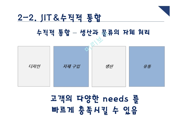 재고관리의성공사례,재고관리의정의및목적,재고관리방식,자라의재고관리성과분석.pptx