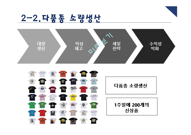 재고관리의성공사례,재고관리의정의및목적,재고관리방식,자라의재고관리성과분석.pptx