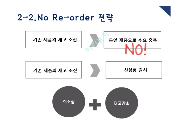 재고관리의성공사례,재고관리의정의및목적,재고관리방식,자라의재고관리성과분석.pptx