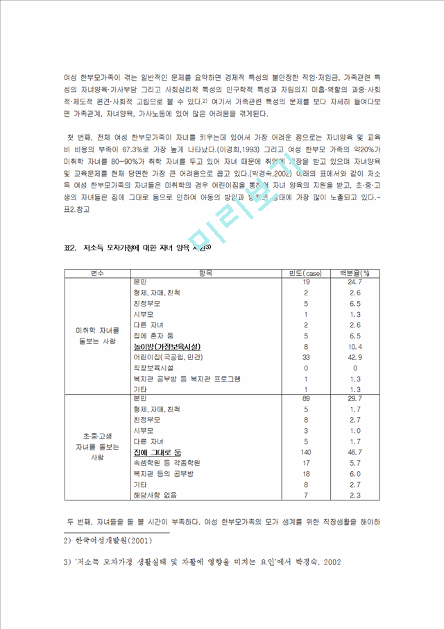 저소득 여성 한부모가족(모자가정)의 아동보호 및 지원사업 사회복지 사업계획서.hwp