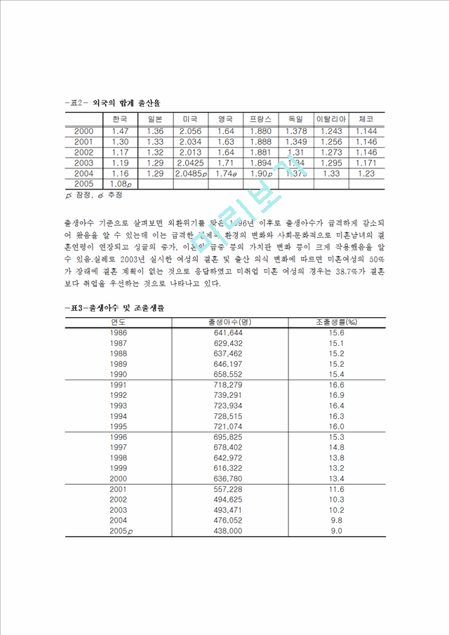 저출산 고령화가 경제에 미치는 영향.hwp