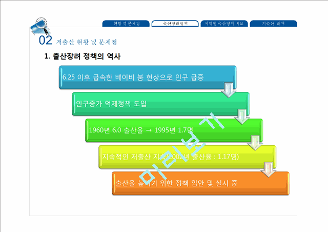 저출산,저출산현황,저출산문제점,출산장려정책,저출산대책,저출산극복사례.pptx