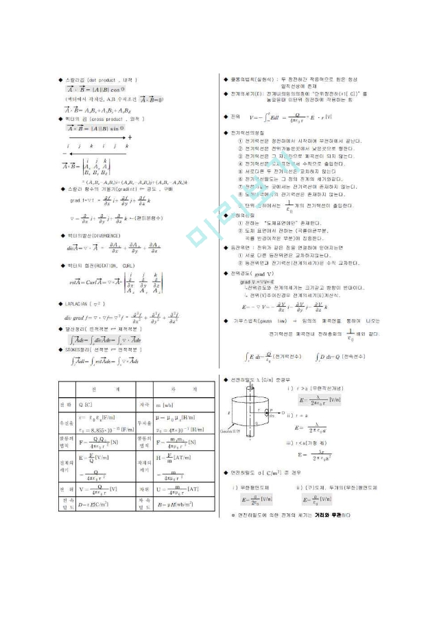 전기기사 전자기학.pdf