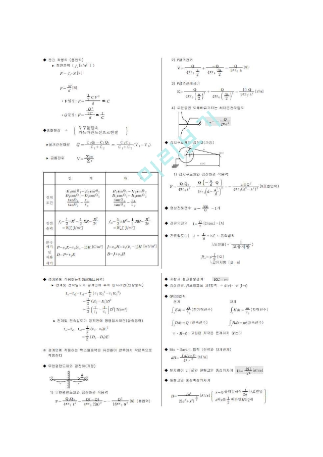 전기기사 전자기학.pdf