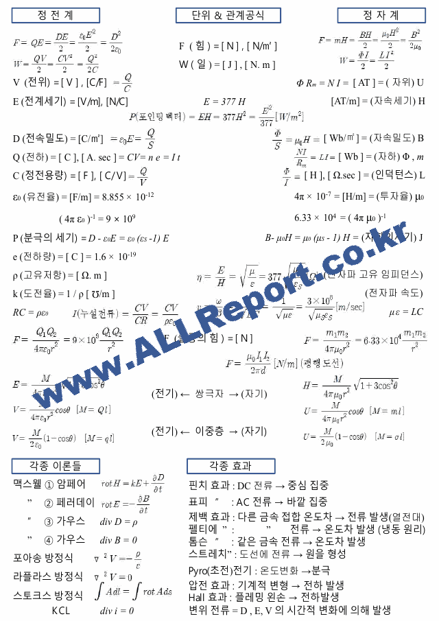 전기산업기사 필기 요점정리.zip