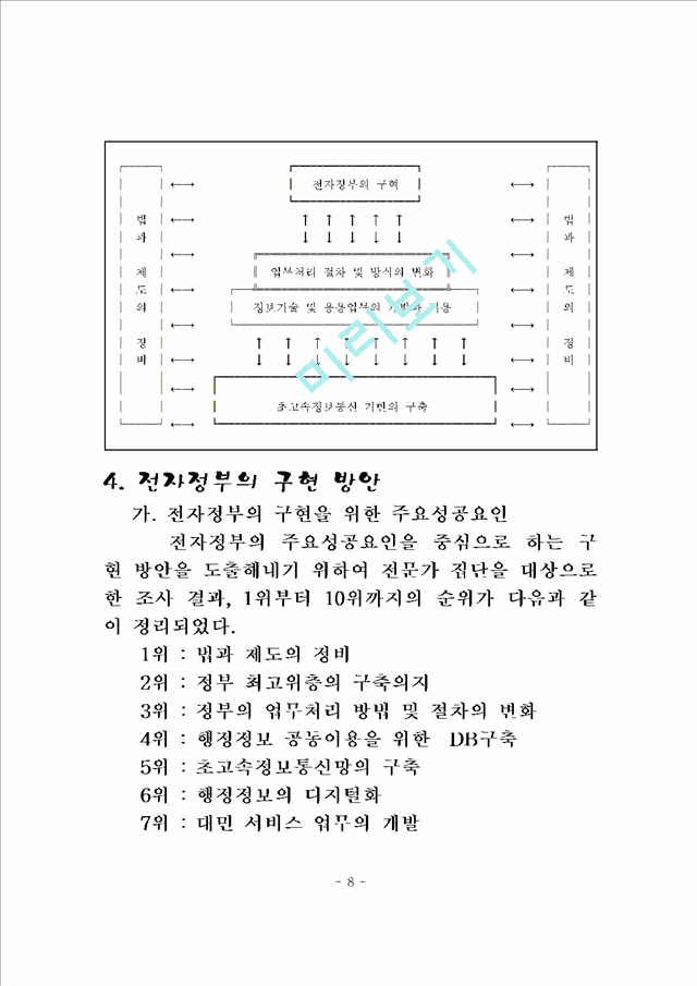 전자정부의 개념 정립 및 구현 방안.hwp