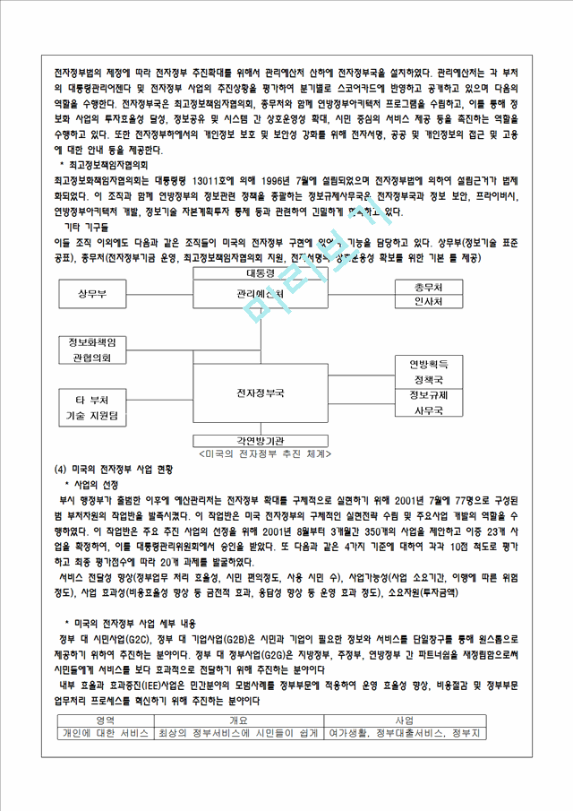 전자정부의 특징, 등장 배경, 전자정부의 개념, 유형, 전자 정부의 발전과정, 추친내용, 정책, 전자정부의 적용 업무, 전자정부의 역기능, 문제점, 해결책.hwp