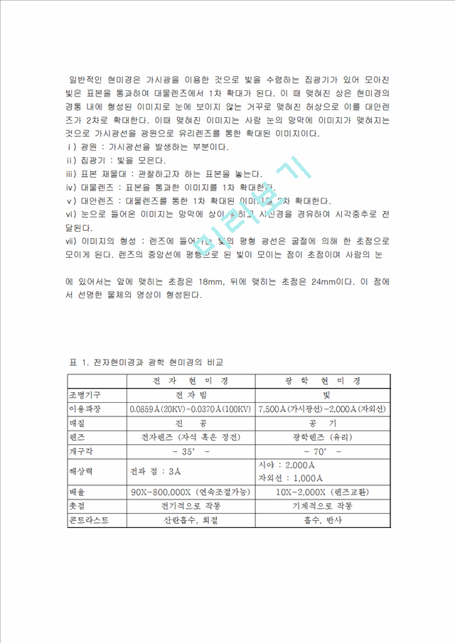 전자현미경과 광학현미경.hwp