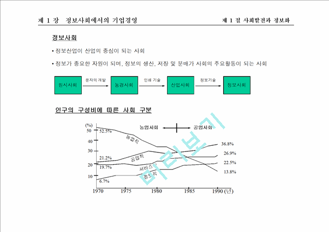 정보사회에서의 기업경영.ppt