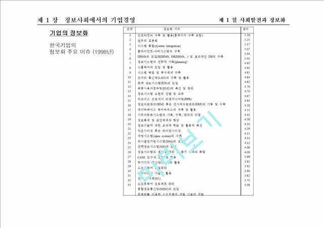 정보사회에서의 기업경영.ppt