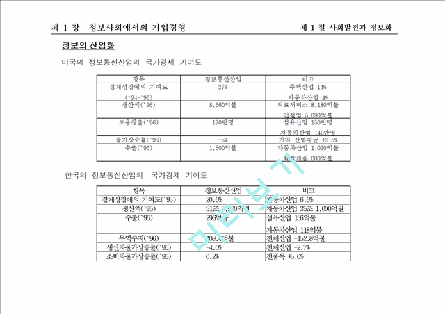 정보사회에서의 기업경영.ppt