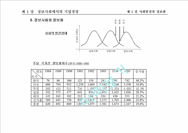 정보사회에서의 기업경영.ppt