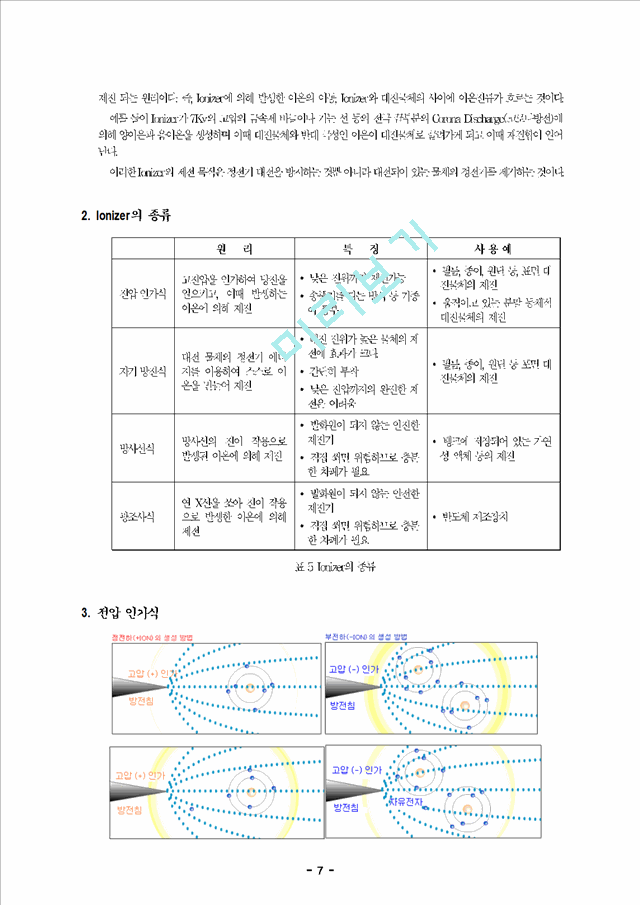 정전기와 이오나이저(ionizer)의 원리.hwp