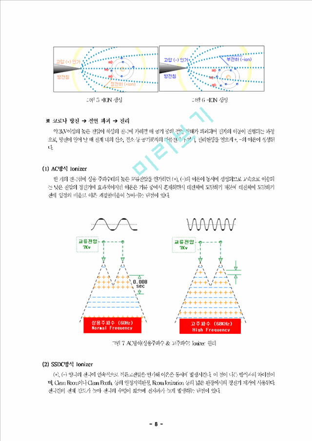 정전기와 이오나이저(ionizer)의 원리.hwp