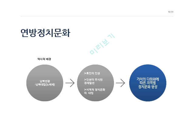 정치문화론,정치문화란,미국 정치문화,북유럽 정치문화,제3세계 정치문화,한국 정치문화 변화.pptx