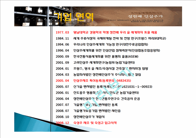 정헌배 인삼주가 기업분석,제품분석,마케팅촉진전략.ppt