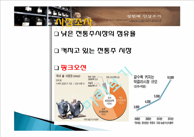 정헌배 인삼주가 기업분석,제품분석,마케팅촉진전략.ppt