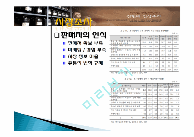 정헌배 인삼주가 기업분석,제품분석,마케팅촉진전략.ppt