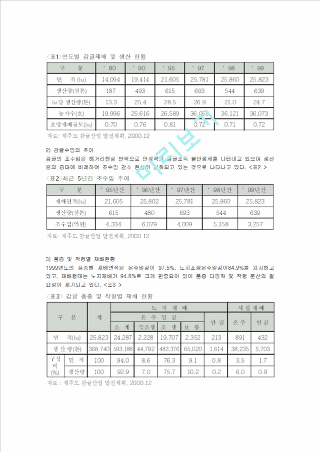 제주감귤산업의 발전방향.hwp