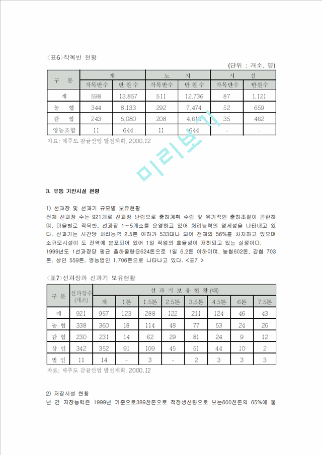 제주감귤산업의 발전방향.hwp