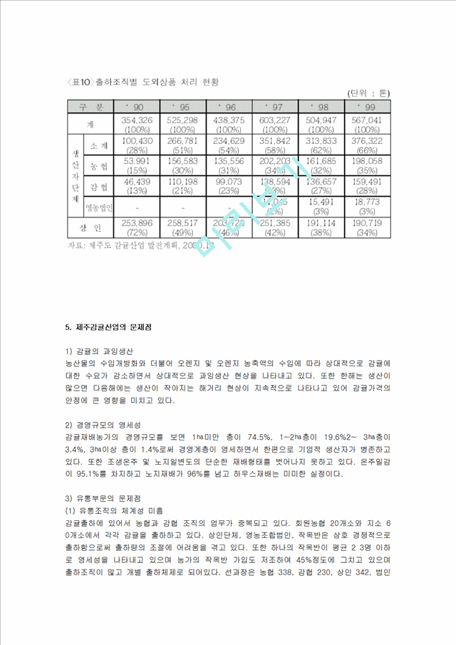 제주감귤산업의 발전방향.hwp