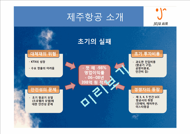 제주항공의 소개와 마케팅 분석.pptx