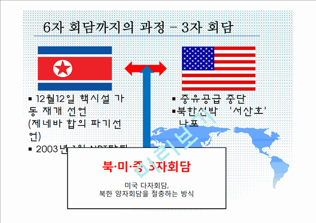 제2차 북핵위기(6자 회담-북미협상을 중심으로).pptx