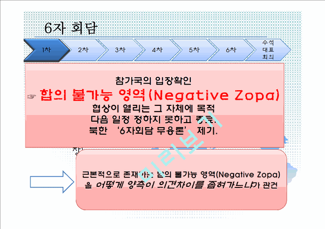 제2차 북핵위기(6자 회담-북미협상을 중심으로).pptx