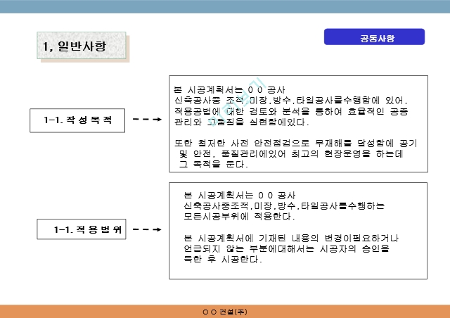 조적,미장,방수,타일공사 시공계획서 (65쪽) PPT.ppt