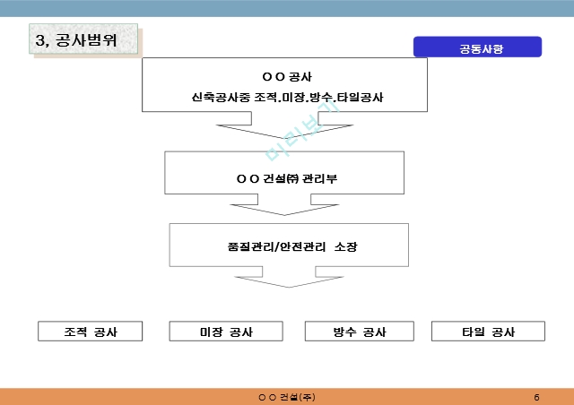 조적,미장,방수,타일공사 시공계획서 (65쪽) PPT.ppt