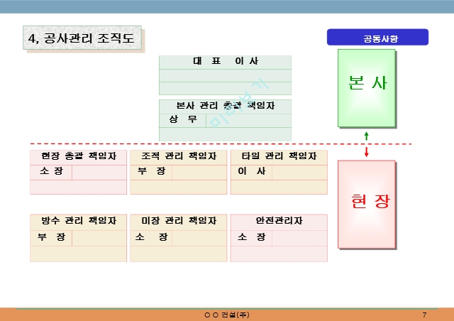 조적,미장,방수,타일공사 시공계획서 (65쪽) PPT.ppt