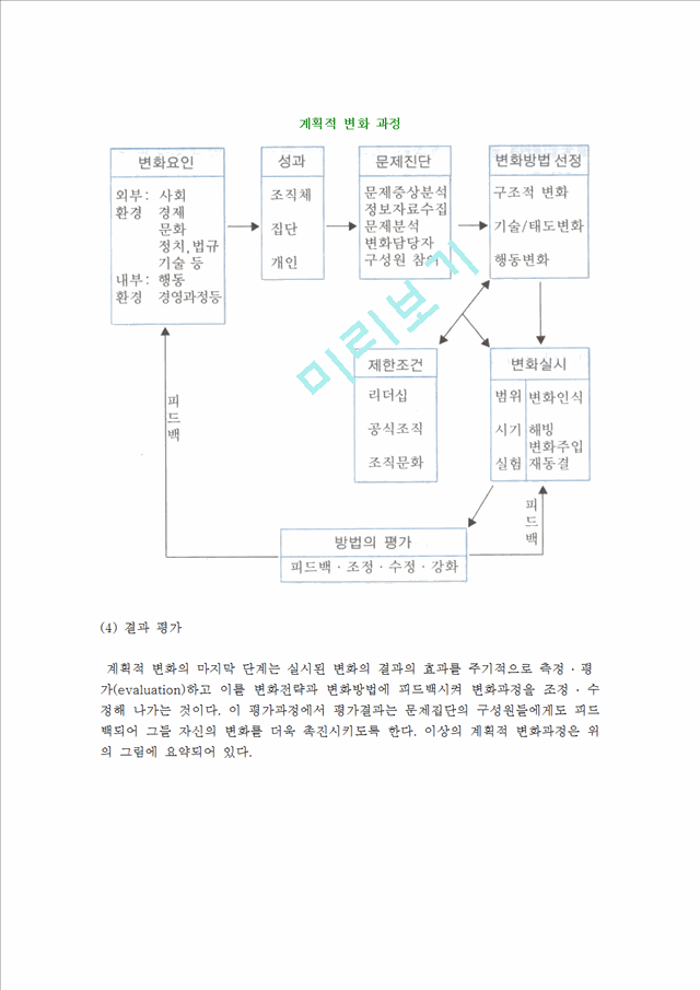 조직개발과정(행동변화의 단계적 과정과 계획적 변화모형).hwp