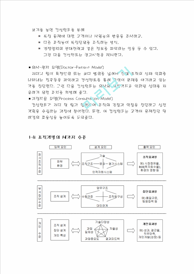 조직개발_2092832.hwp