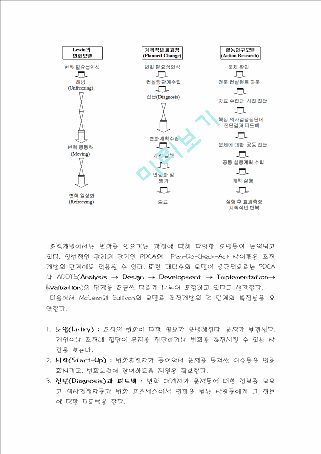 조직개발_2092832.hwp