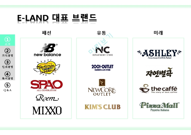 조직과 리더십,이랜드 소개,이랜드 그룹,E-LAND 대표 브랜드,지식 경영의 도입,이랜드 마케팅,이랜드 경영사례.pptx