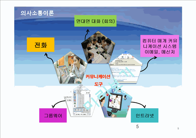 조직에서 의사소통,조직의사소통,의사소통,조직내의사소통,의사소통사례,의사소통분석.pptx