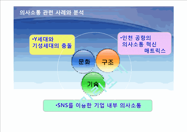 조직에서 의사소통,조직의사소통,의사소통,조직내의사소통,의사소통사례,의사소통분석.pptx