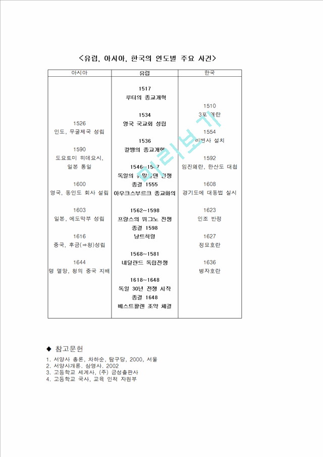 종교개혁 (독일 ,영국의 종교개혁).hwp