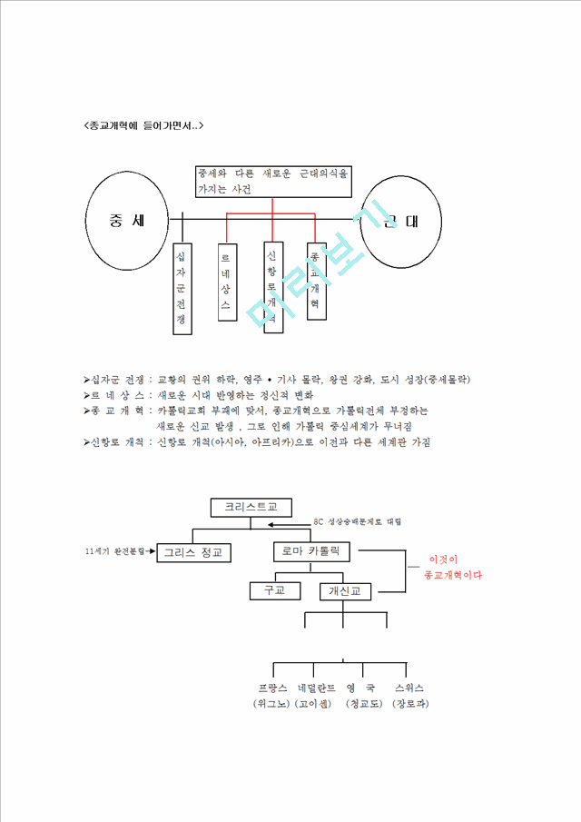 종교개혁 (독일 ,영국의 종교개혁).hwp