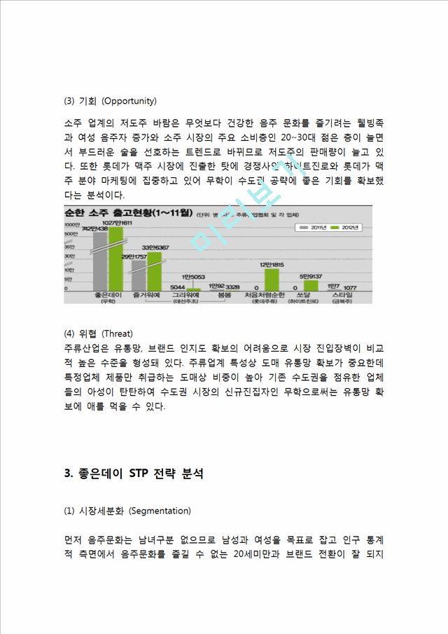 좋은데이 제품분석과 좋은데이 마케팅 SWOT,STP,4P전략분석및 좋은데이 새로운 마케팅전략 제안과 나의의견.hwp