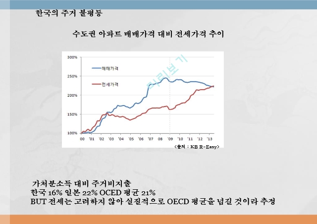 주거 불평등,한국의 주거 불평등,해외 주거정책 사례,바람직한 개선방향,주거운동 현황.pptx