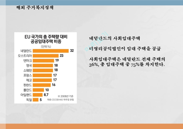 주거 불평등,한국의 주거 불평등,해외 주거정책 사례,바람직한 개선방향,주거운동 현황.pptx