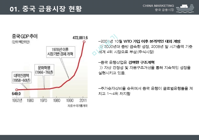 중국 금융시장,중국 공상은행,중국 금융시장 현황,홍콩 상하이 은행,핑안보험 5C 분석,중국 내수시장.pptx