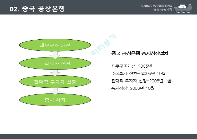 중국 금융시장,중국 공상은행,중국 금융시장 현황,홍콩 상하이 은행,핑안보험 5C 분석,중국 내수시장.pptx