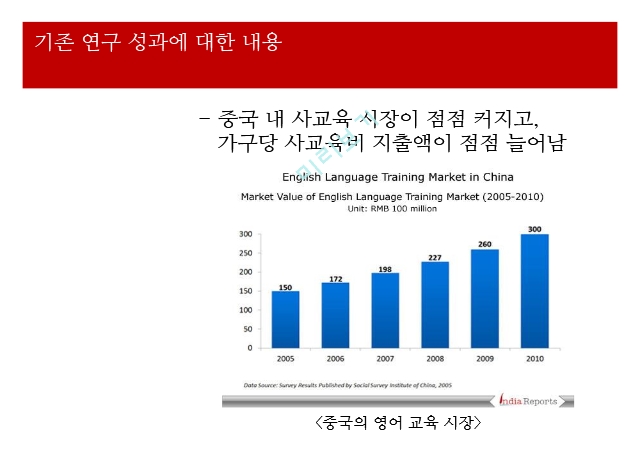 중국의 사교육,중국 교육열,중국 사교육 시장.pptx