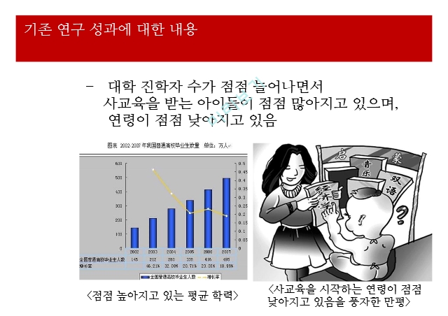 중국의 사교육,중국 교육열,중국 사교육 시장.pptx