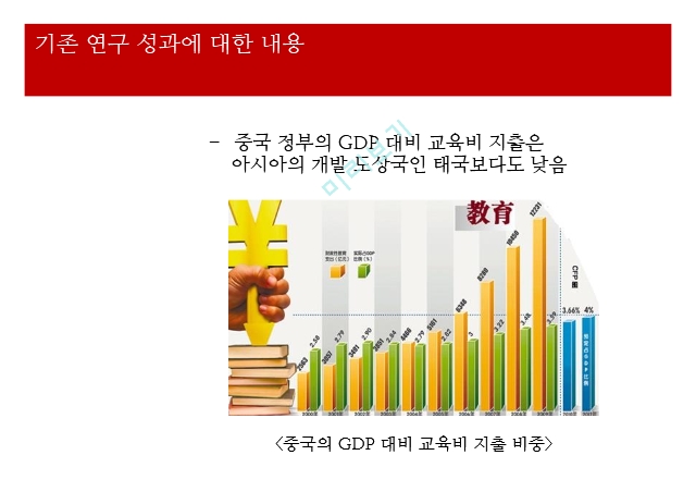 중국의 사교육,중국 교육열,중국 사교육 시장.pptx