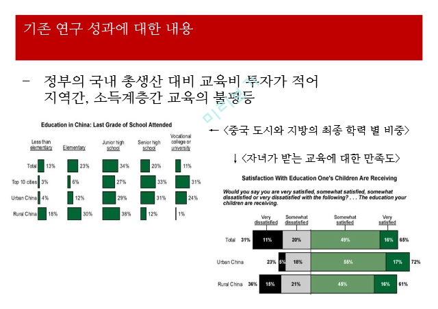 중국의 사교육,중국 교육열,중국 사교육 시장.pptx