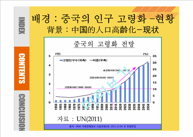 중국의 실버산업.pptx