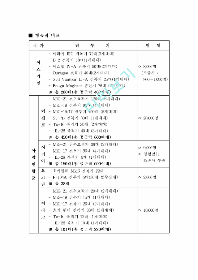 중동전쟁_2077691.hwp